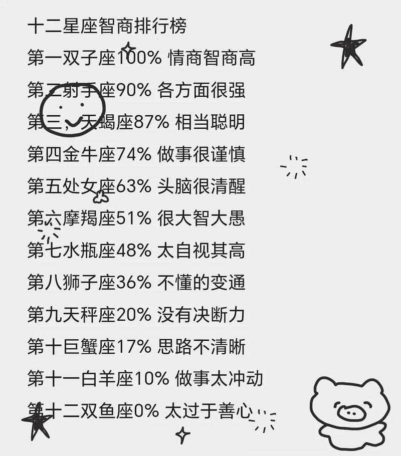 魔羯座人的性格?