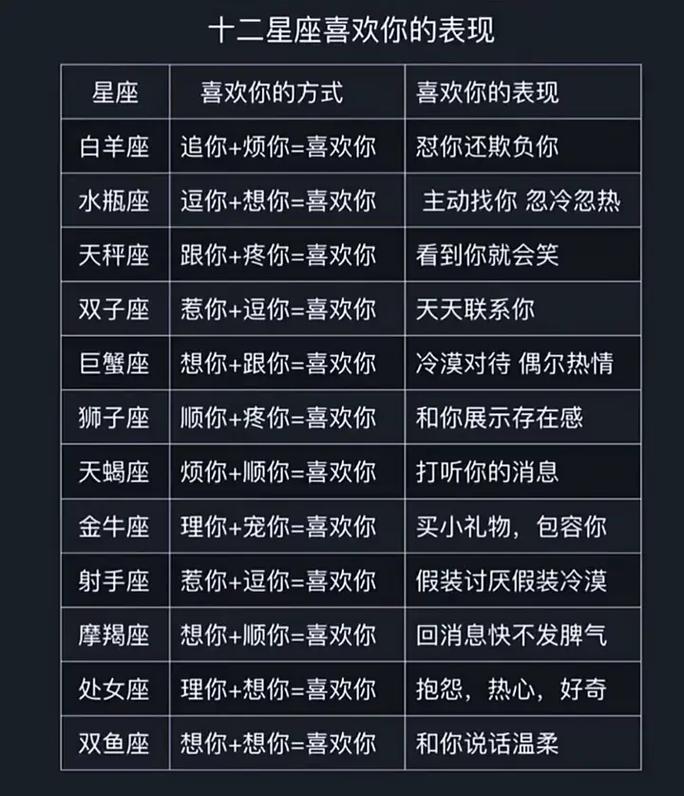 12星座女中哪个能最快追到手