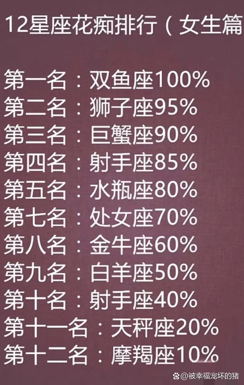 12星座哪个星座最花痴