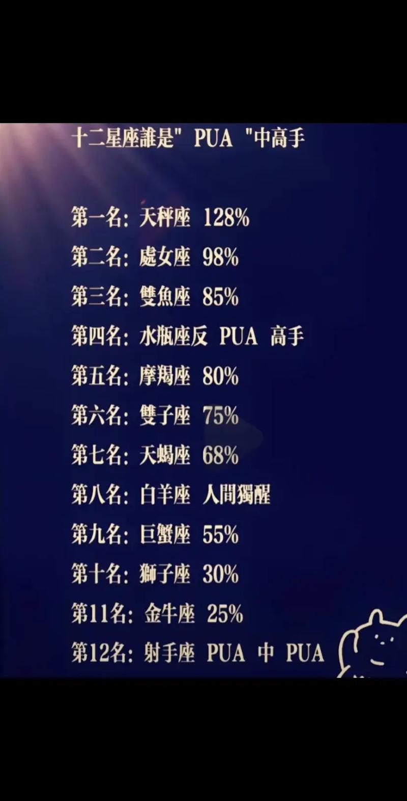 12星座最爱臭美的排名榜