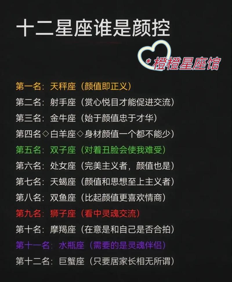 十二星座中哪些星座的女生最漂亮
