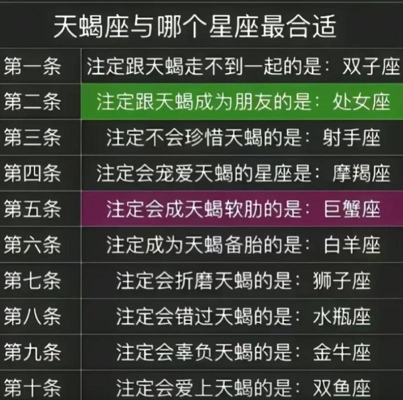 天蝎座与十二星座配对