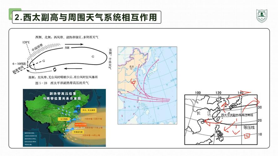 副热带高压详细资料大全