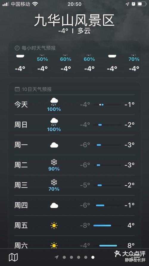 池州下一个星期的天气预报