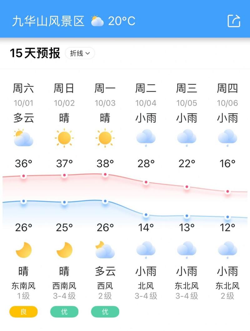 安微省池州市贵池区殷汇镇天气雨报