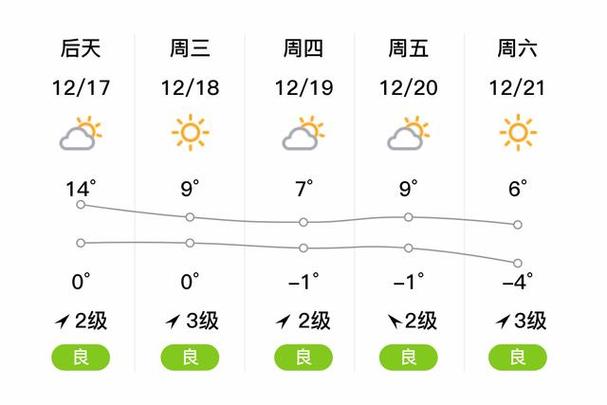 13-16安徽省池州市贵池区天气