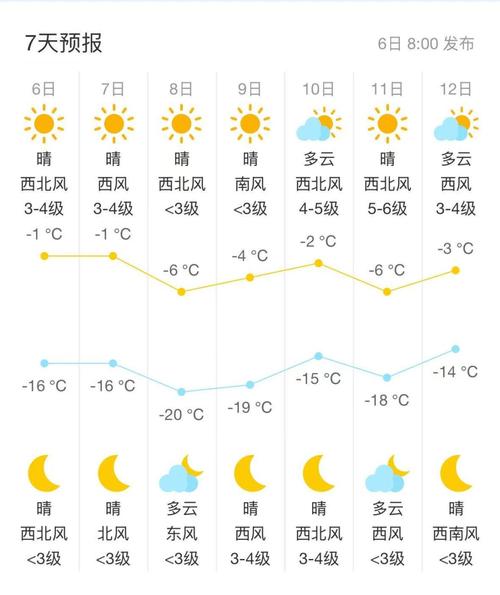 查询天气软件排名第一的是?