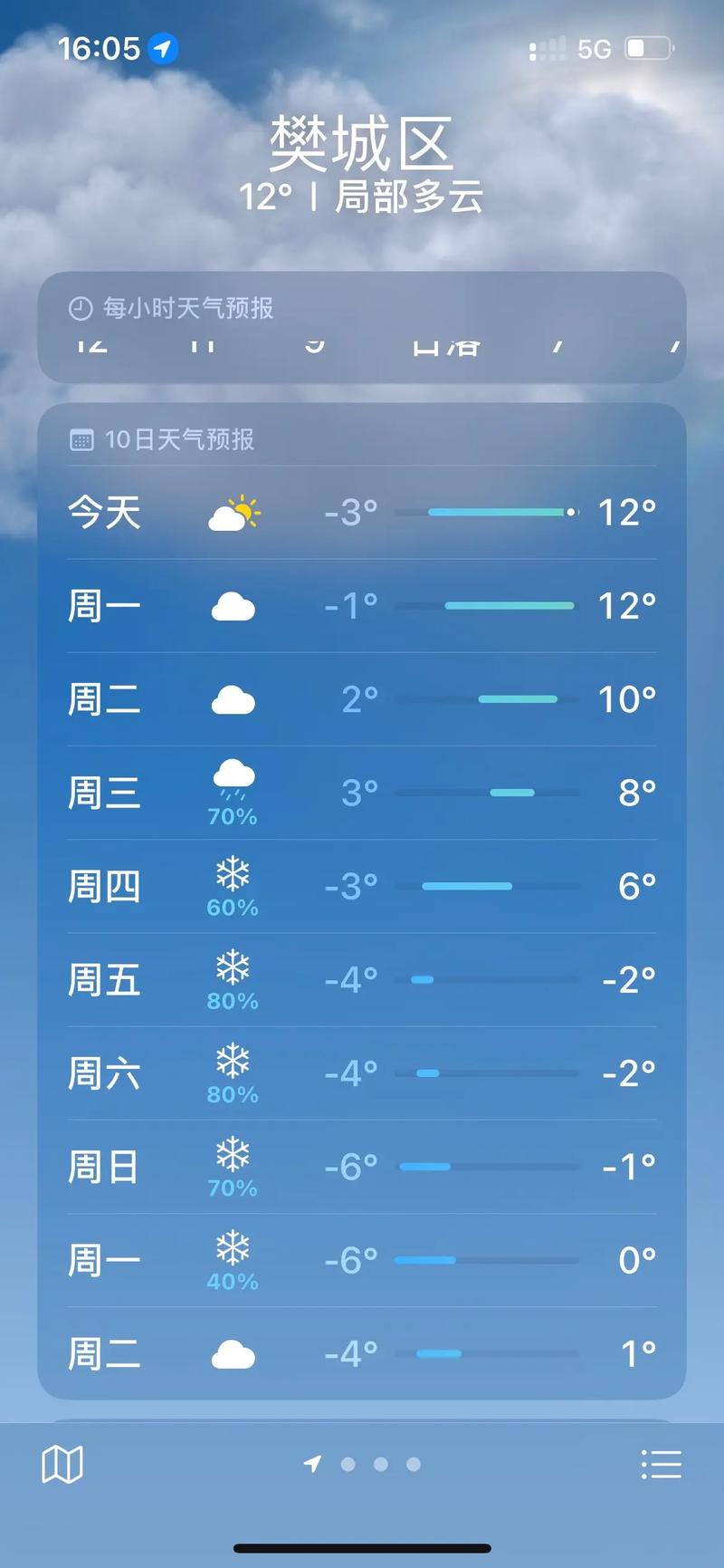 柘城天气预报未来40天的天气预报