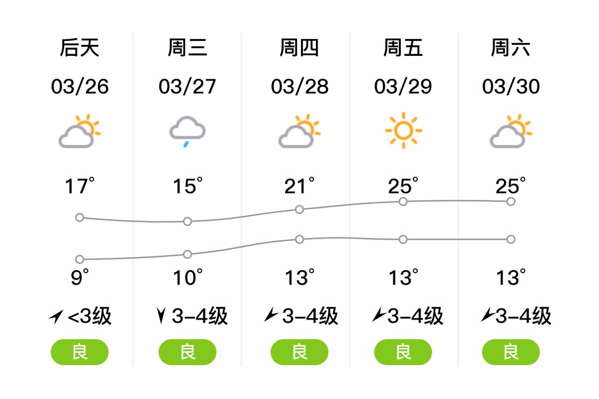 女山湖镇2023-10-06天气预报(安徽,滁州,明光)