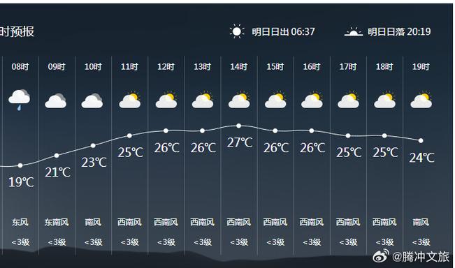 云南腾冲一周天气