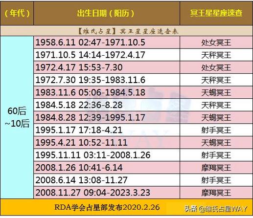 水瓶座月亮星座时间，水瓶的月亮星座是什么查询表