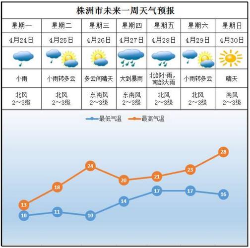 株洲一年四季气候特征_铜锣山矿山公园最佳时间