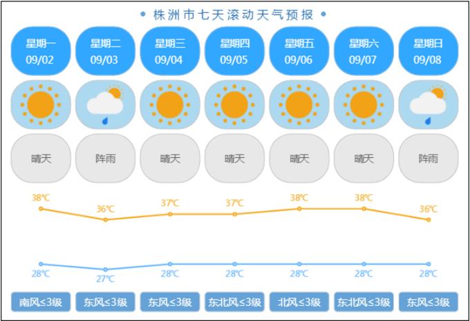 湖南:还有雨!这些地方要注意