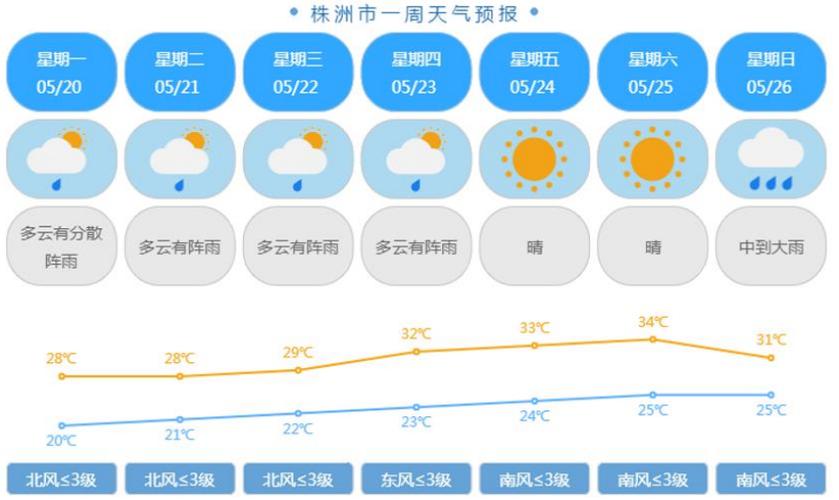 2016年株洲县4月20日shangwutianqi24小时天气预报