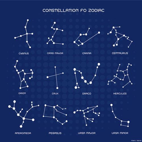 十二星座星星连线图
