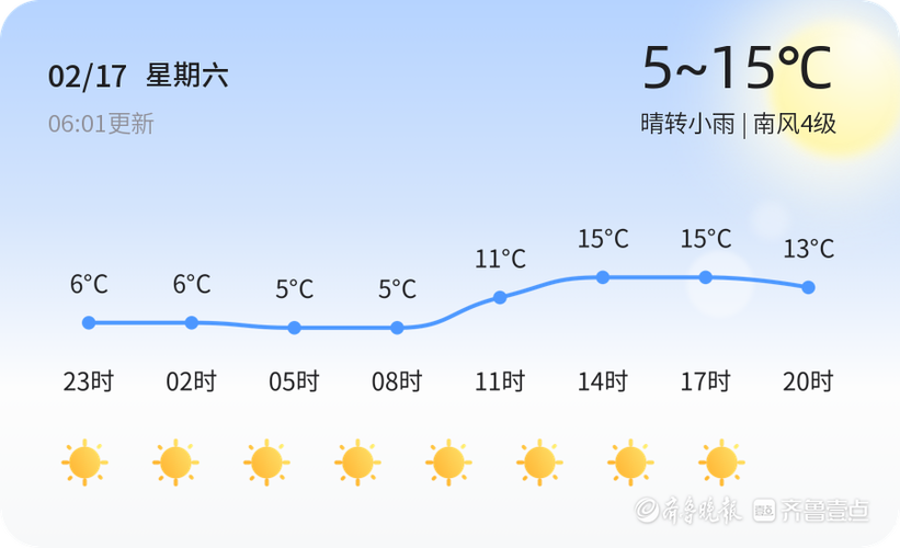 未来几天聊城市莘县天气预报