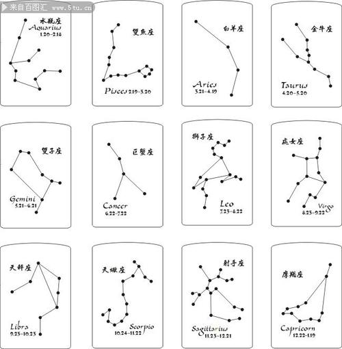 12星座标志