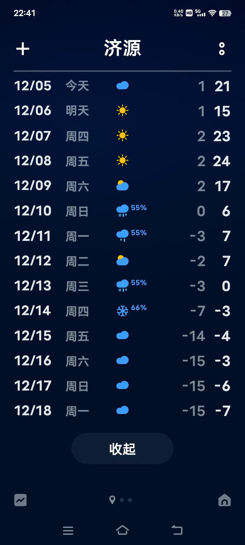 请问河南省济源市未来一周天气预报