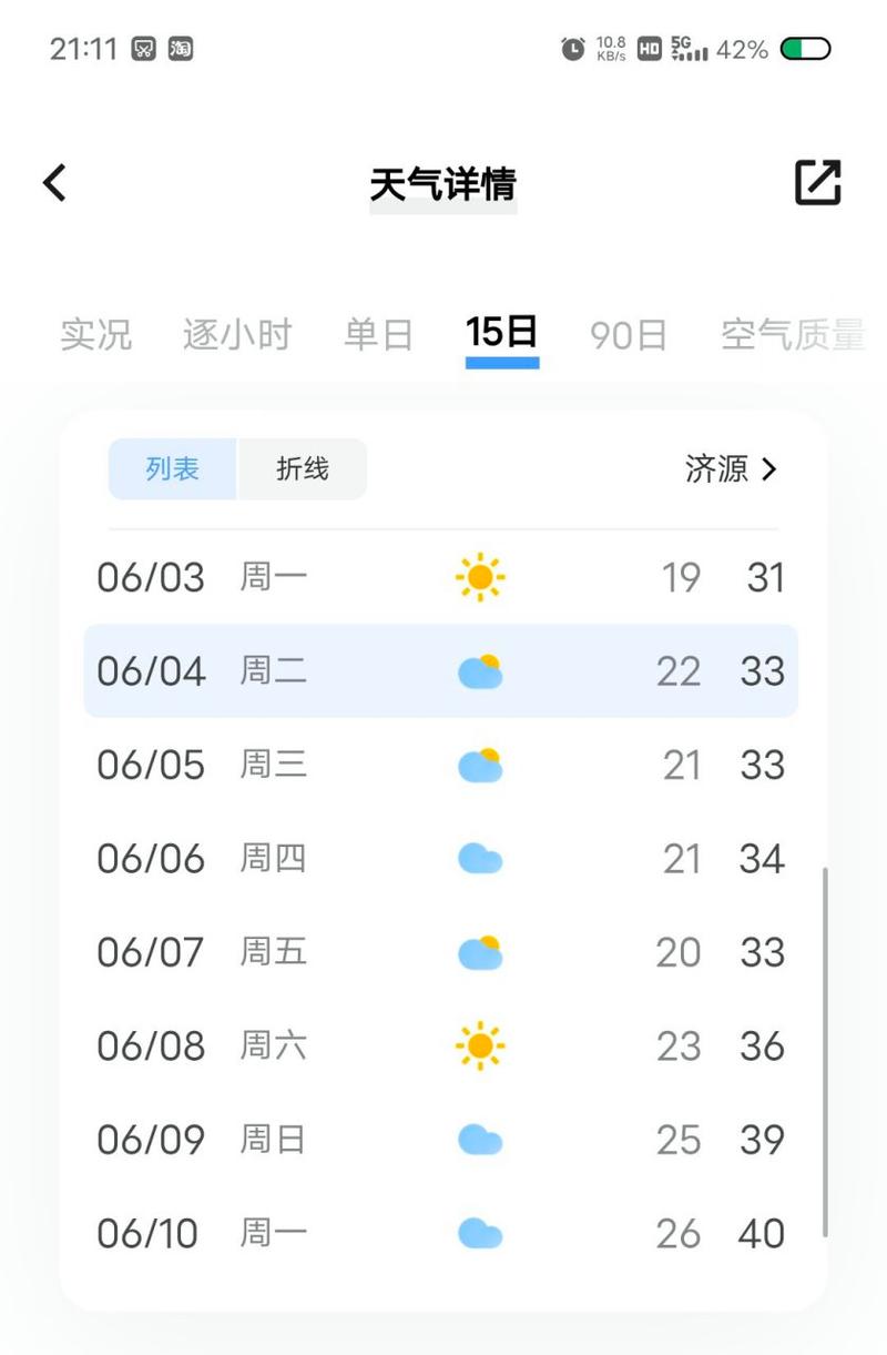 河南济源市西滩天气