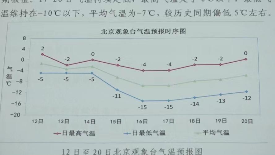 如何删除中国天气网上的城市?
