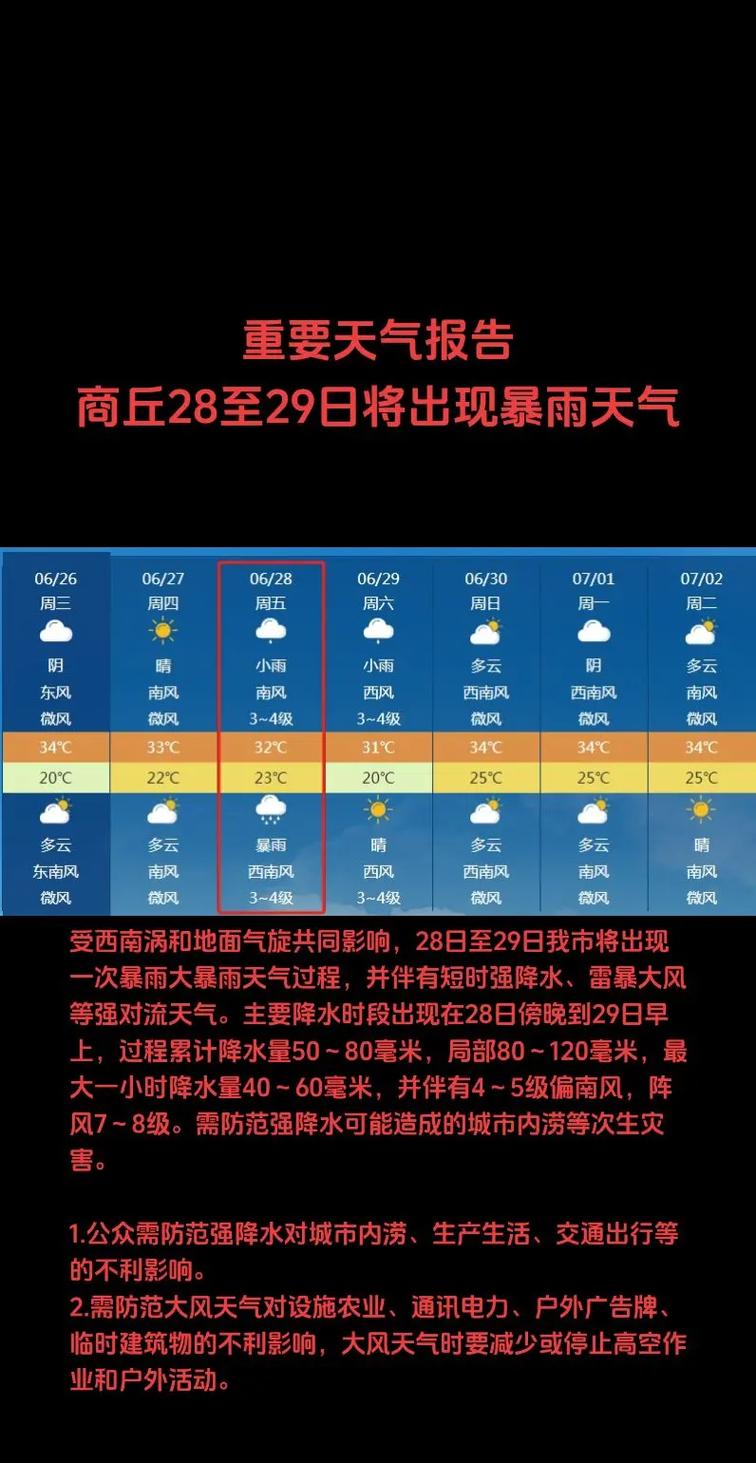 河南省商丘市天气预报睢县天气情况查询