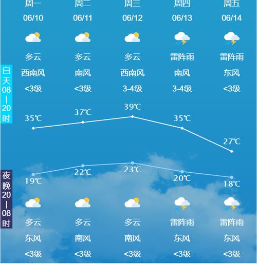 保定天气预报10天