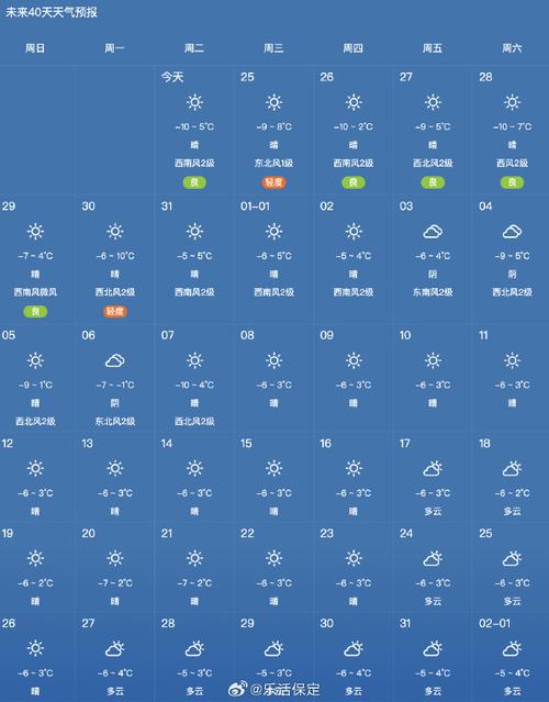 河北省保定市的天气预报