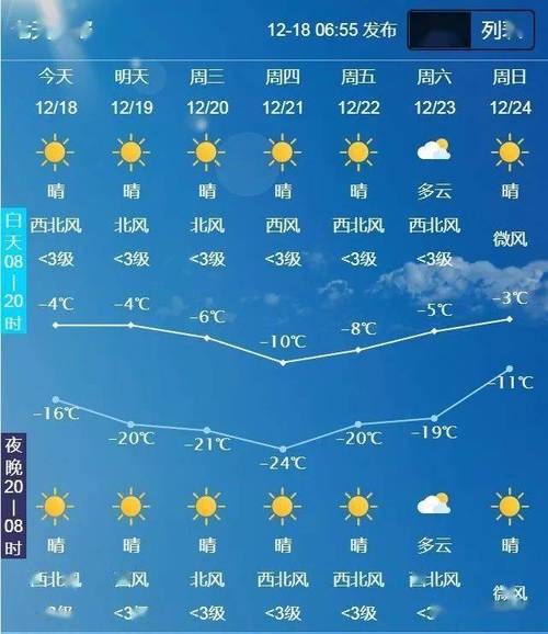 保定天气预