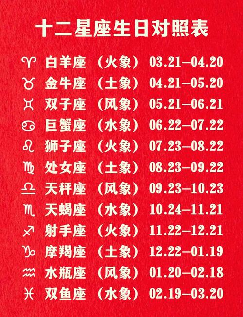 1993年腊月十六生日是什么星座?