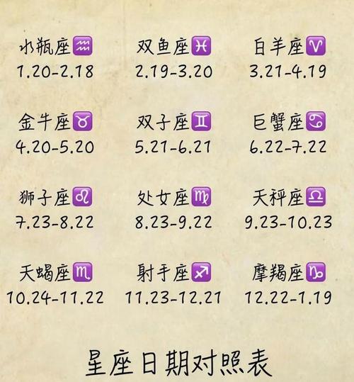 93年阴历生日1121是什么星座