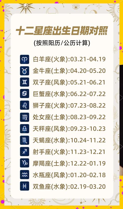 阴历93年11.13的生日是什么星座