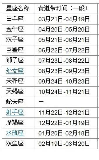 93年农历十一月十八生日是什么星座