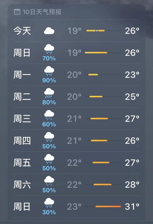 丰城市15天气预报