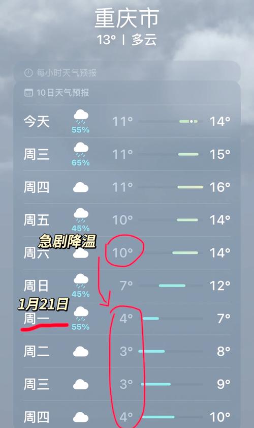 重庆巫溪县11月上旬天气预报