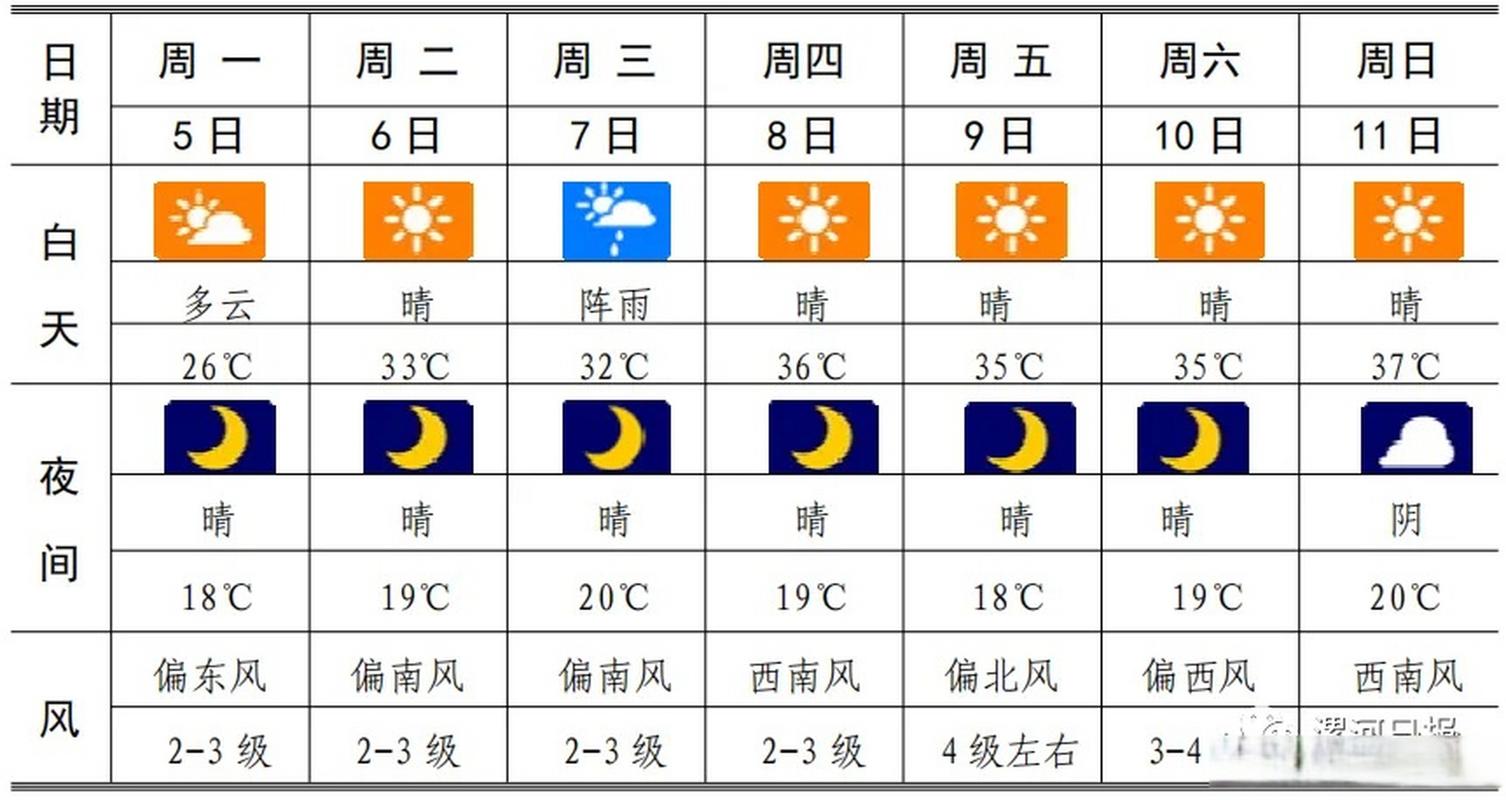 漯河40天的天气预报怎样