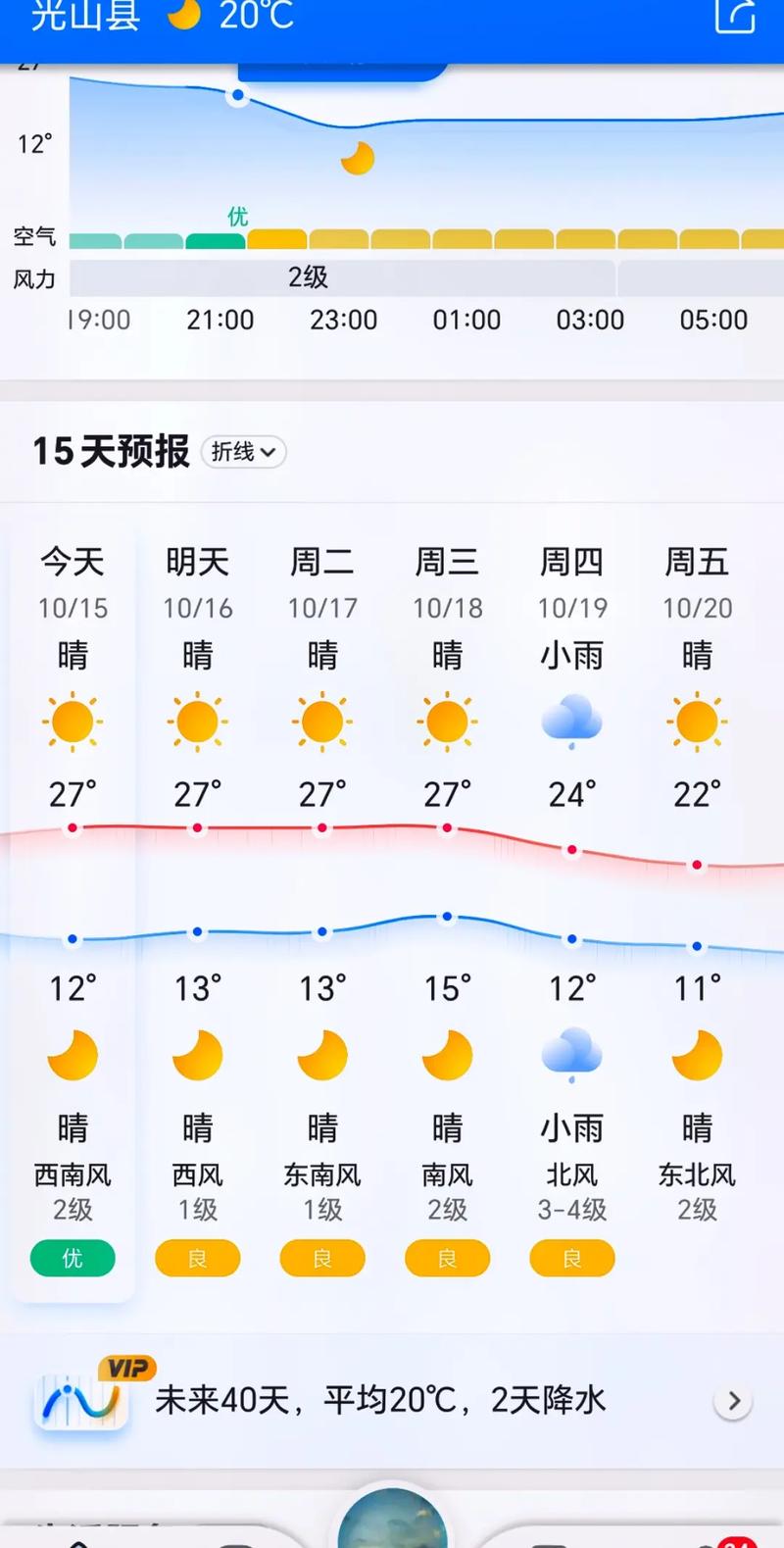 漯河最近半个月天气如何