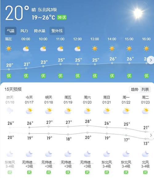 可以查询到未来45天天气预报的软件叫什么名字