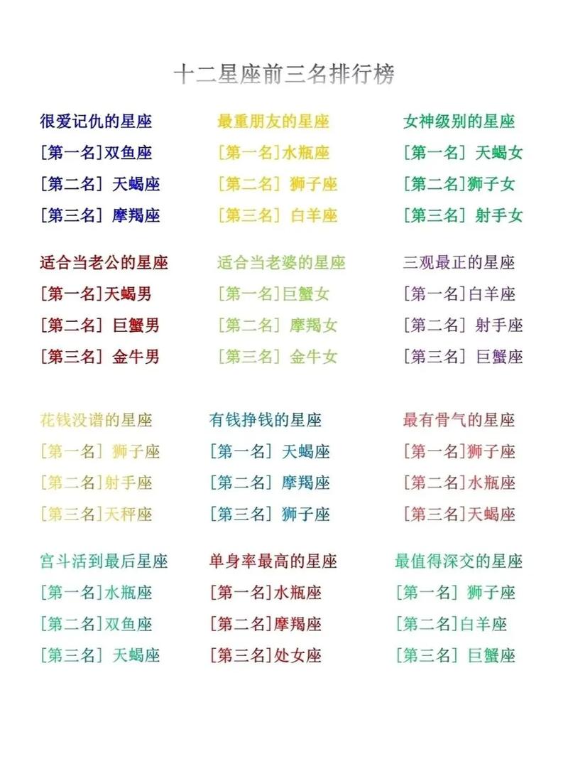 双子座在十二星座中的所有排名