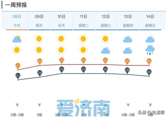 济南天气预报查询未来七天