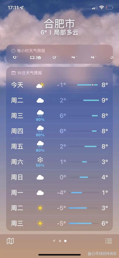合肥近一星期天气
