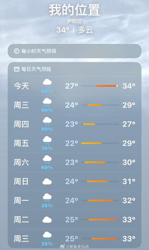 2015年六月四日的天气预报是什么
