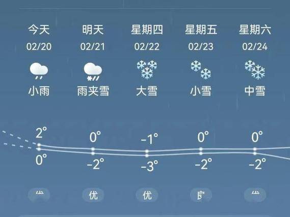 今天合肥什么天气预报
