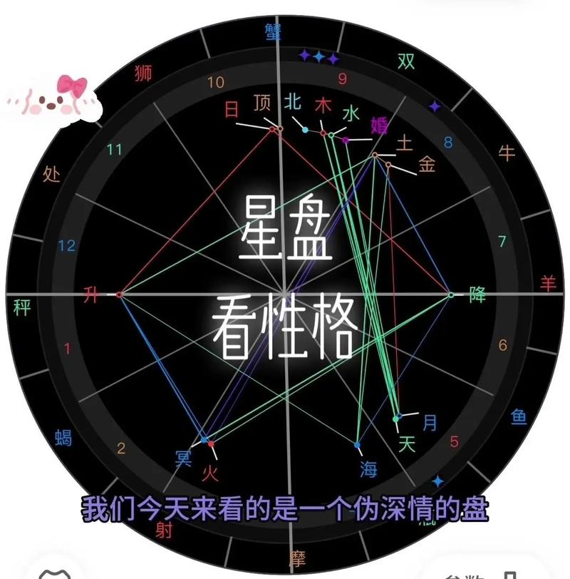 太阳在天蝎,上升巨蟹,月亮处女