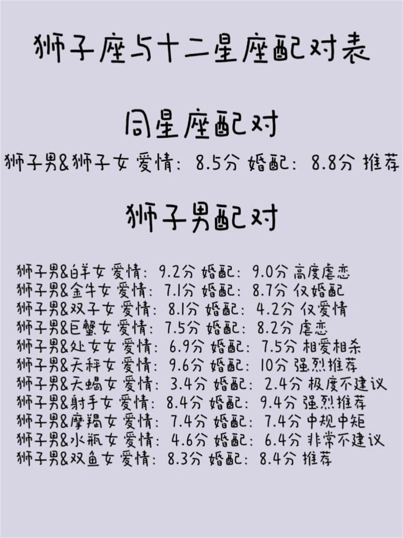 狮子女与十二星座配对指数