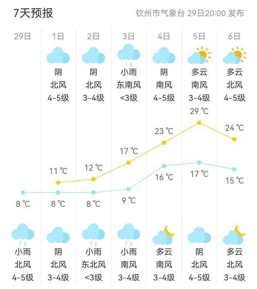 伯劳镇2023-10-10天气预报(广西,钦州,灵山)