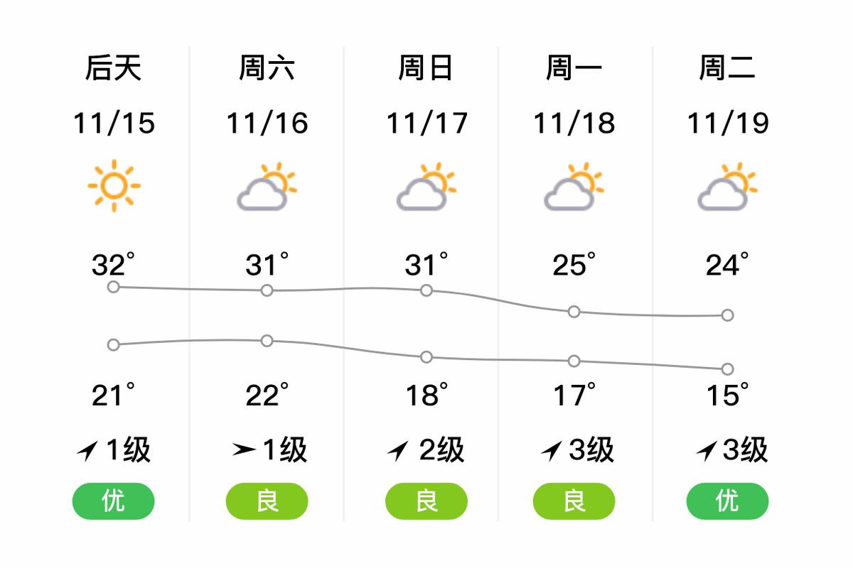 钦州灵山2010年春节前天气状况