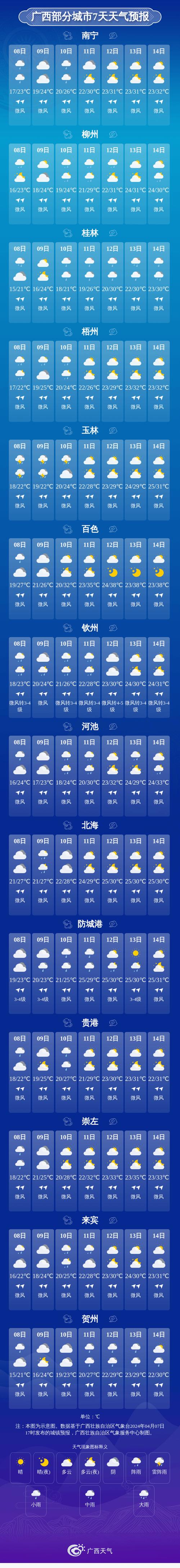 广西壮族自治区钦州市天气
