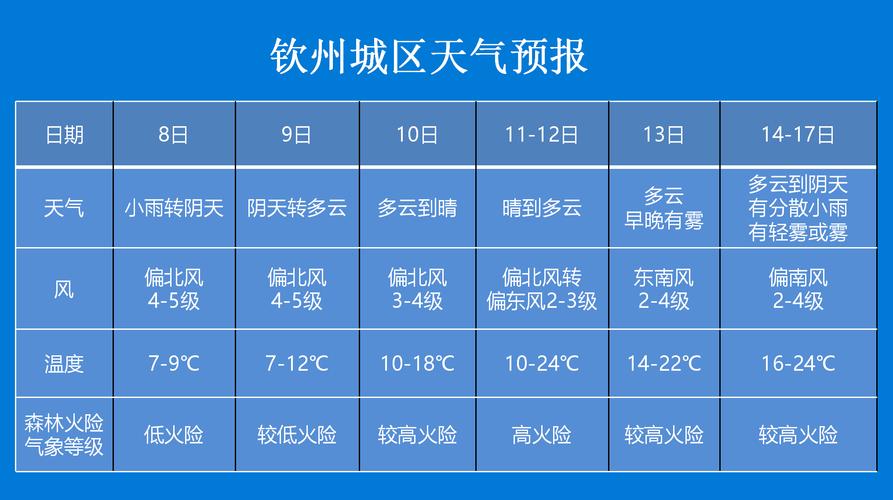 2022全国交通天气最新预报:9月11日高速路况最新实时查询