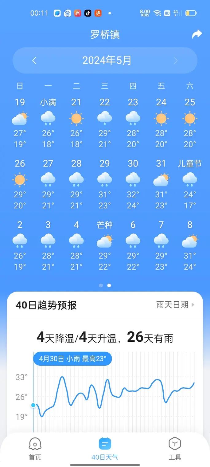 5月1日到5月31日的天气预报