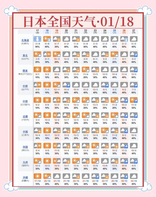 怎么查前十天天气情况?